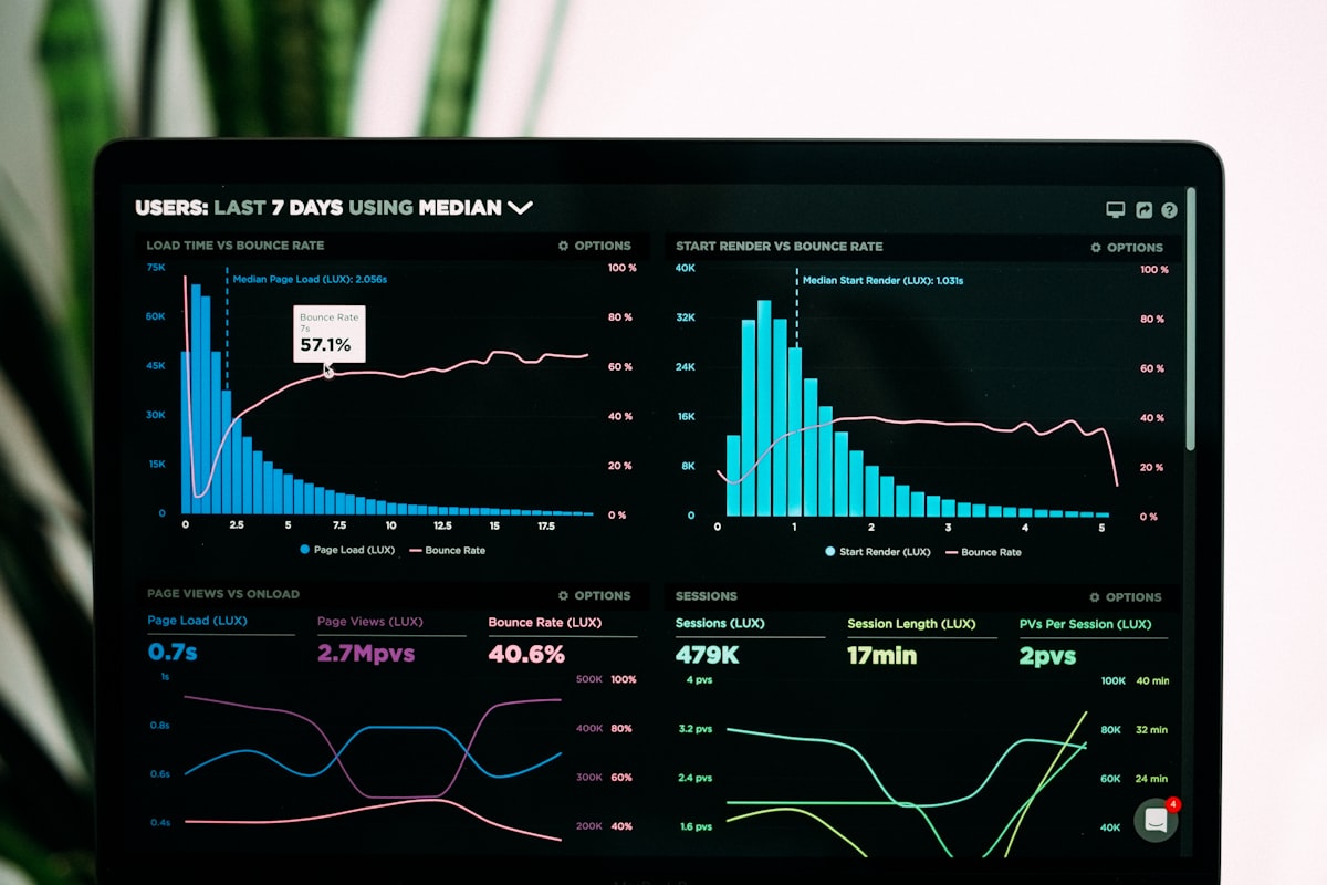 Pantalla de computadora mostrando gráficas y datos analíticos